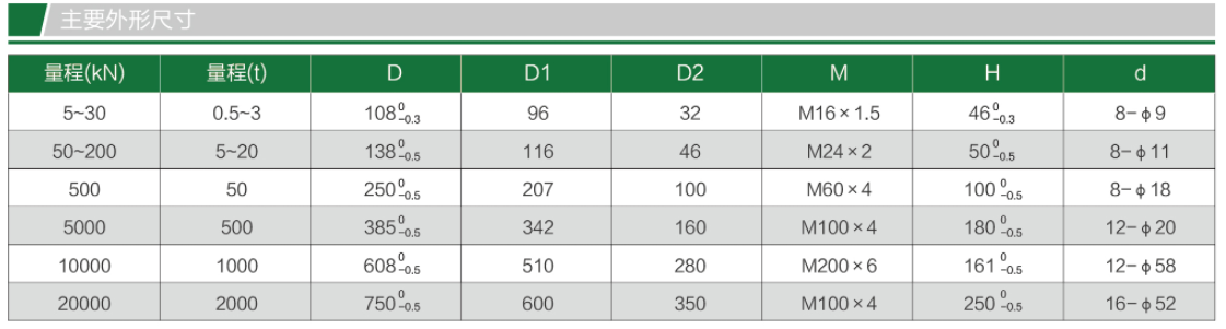 TQ-1QN內(nèi)螺紋輪輻式測力傳感器